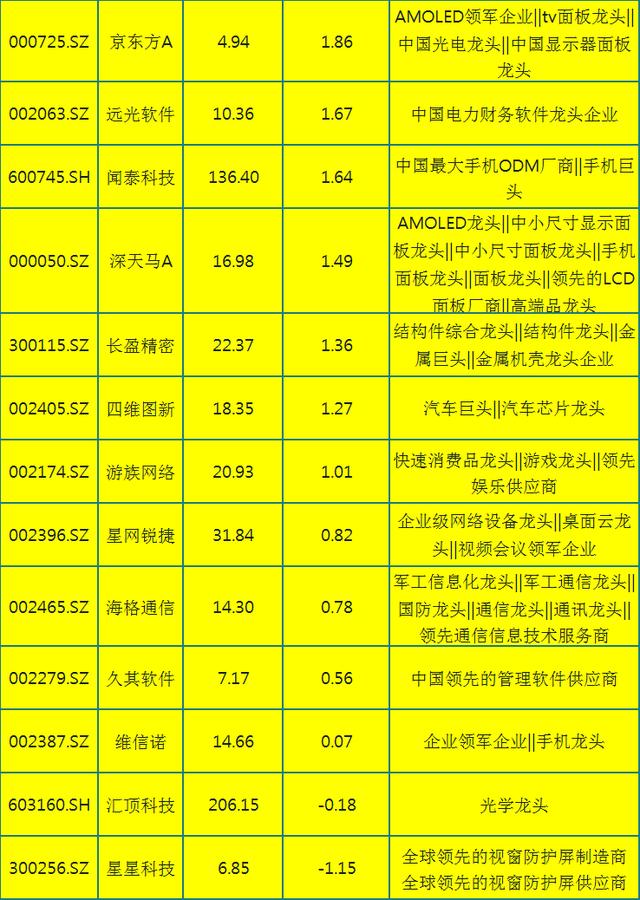 华为|科技股的“佼佼者”，23只5g+华为+领域龙头老大（名单）一览