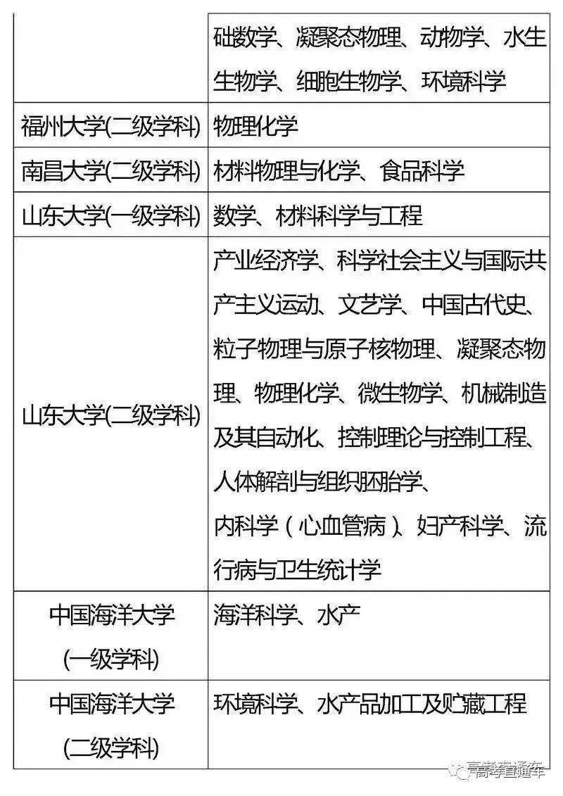 高校|2021考生家长必看:全国重点高校王牌专业盘点,这些年年都很抢手