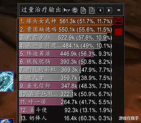 『魔兽世界』魔兽世界怀旧服最适合懒人的职业，全程只需要一个按键，自动打团！