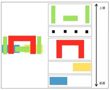 纳米|让你更清楚的了解纳米工艺、硅晶圆、IC