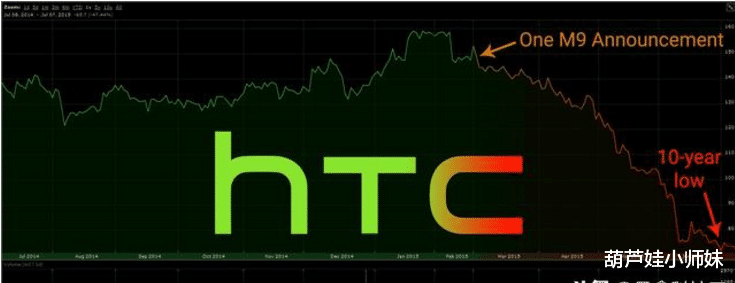 【HTC】被误认为倒下的手机巨头：却在一个全新领域，低调成为了世界第一
