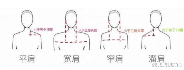 穿衣搭配|女人如果你“骨架大、脸还方”，就远离这些胖三分穿搭吧！显壮实