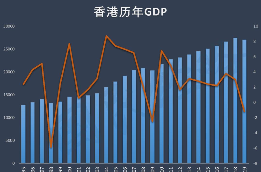 [上海市]全球金融中心大洗牌！香港跌出三甲，上海反超香港，广深跻身20强