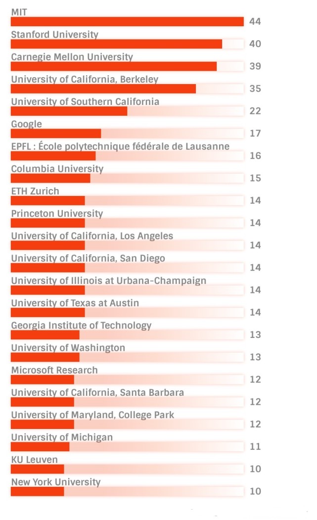 科学家|2020全球顶尖科学家TOP1000美国616位，中国不到三位数