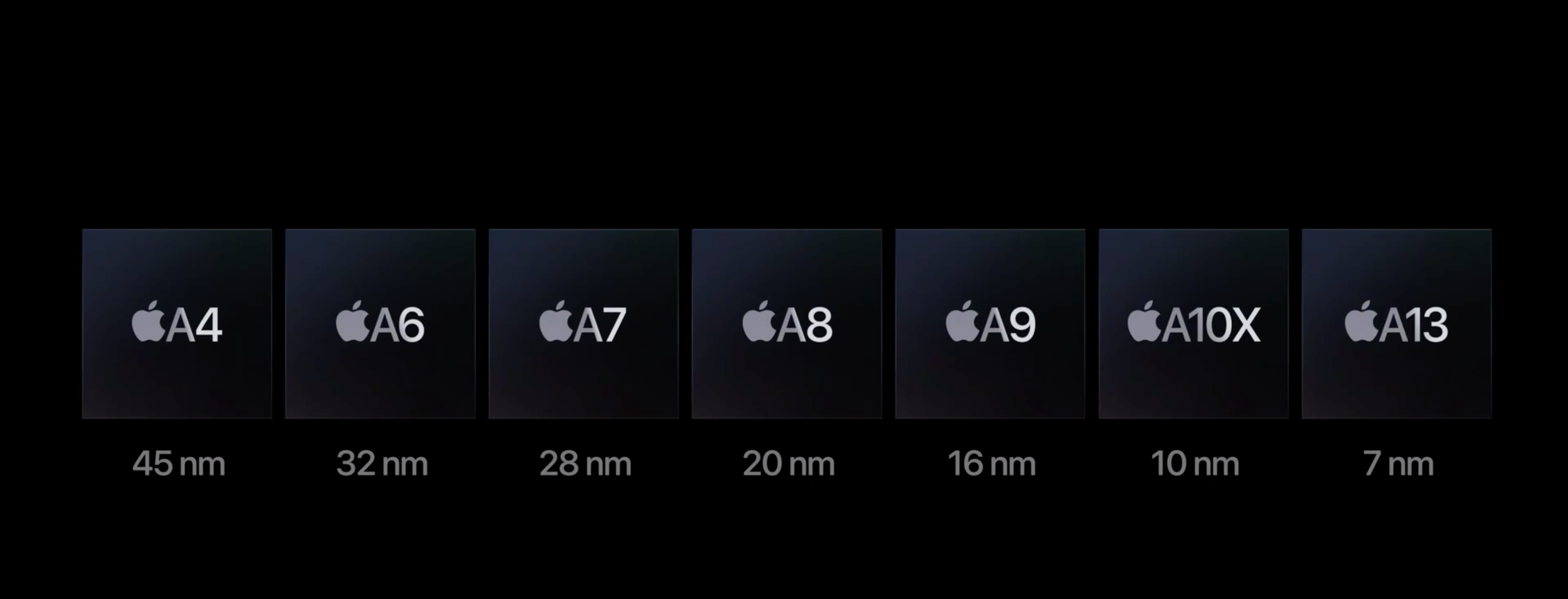 iphone12|为保证iPhone 12续航，苹果对性能下了手……