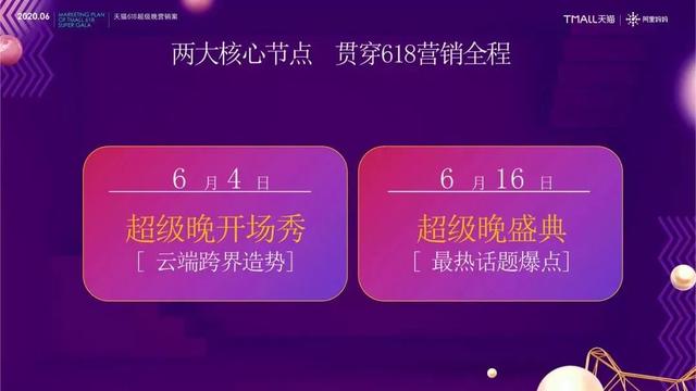 「电子商务」请查收！各大互联网电商平台“618”最全玩法一览