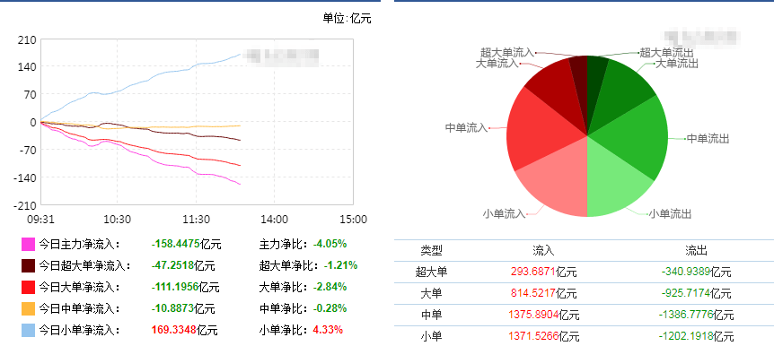 净利润|大盘缩量下跌，等待MA89均线的支撑