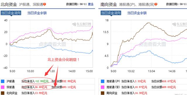 『大盘』盘后，美股期货大跌超过500点，明天A股2900点能守住？