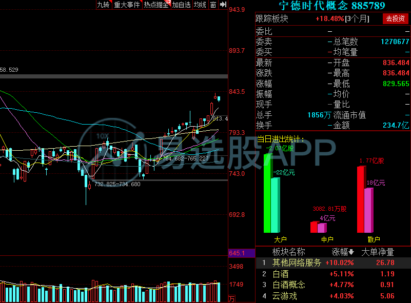 『减持』有两个方向又有低吸机会。