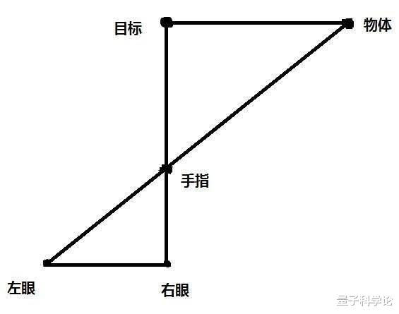 恒星|伸个拇指、眯个眼睛就能测出距离？战争片的场景是神话还是科学？