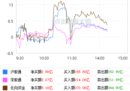 白酒板块|医药、白酒、证券、5G、半导体板块如何操作