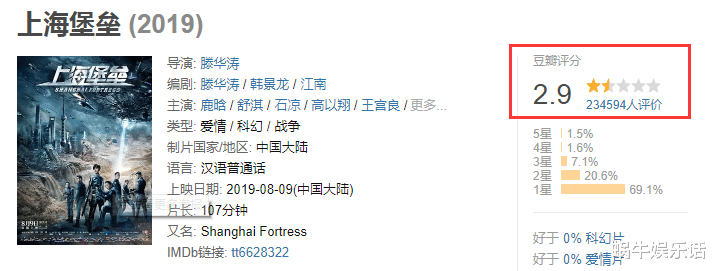 「肖战」肖战上榜金扫帚奖，保持沉默引热议，不是谁都像王宝强那般智慧