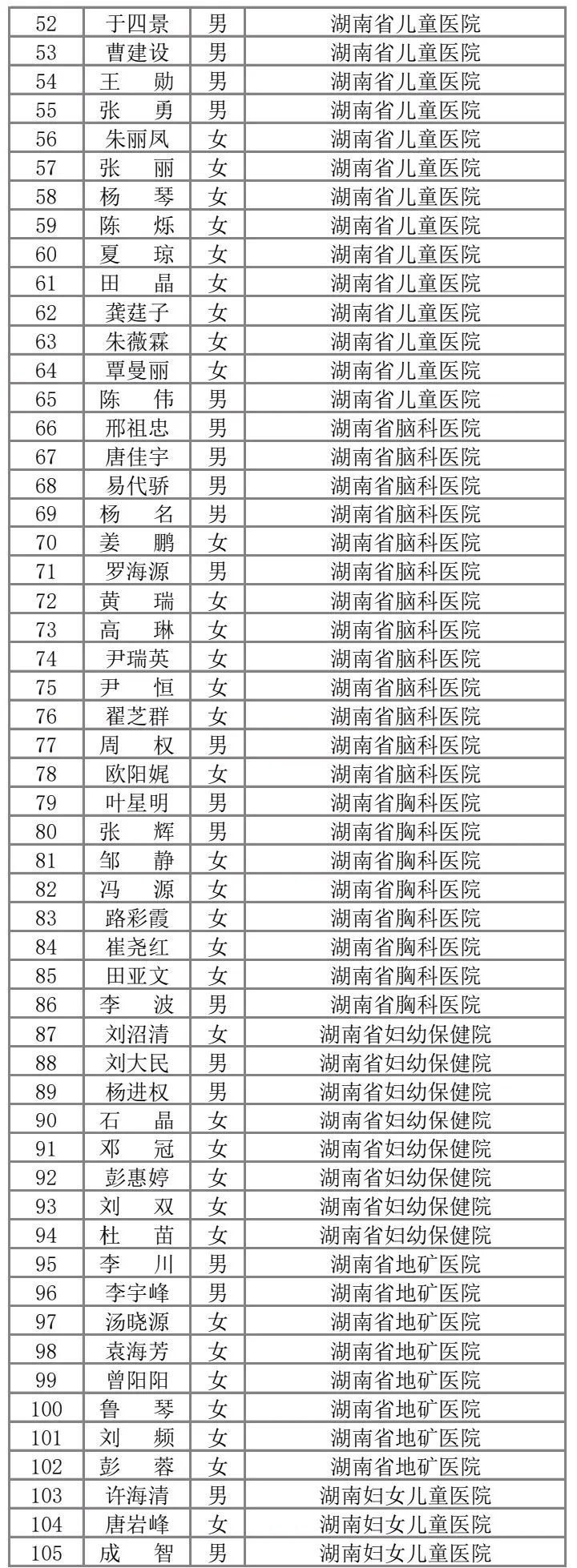 【海曙】刚刚，省委书记省长到站迎接湖南支援武汉、黄冈医疗队，请记住这些名字！
