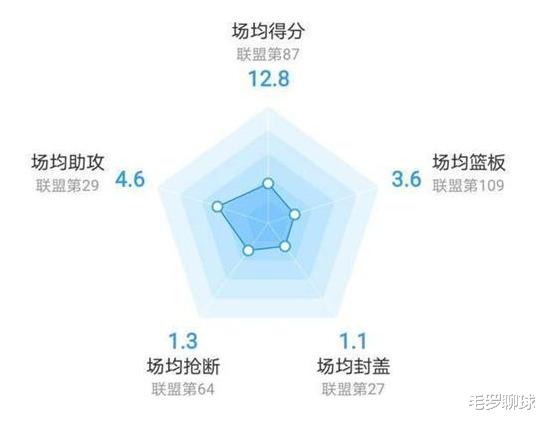 孙悦■解读：孙悦在北控男篮上演“大圣归来”，精彩“大戏”还会继续