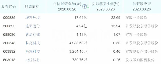 创业板|刚刚，监管层出手了！（8月26日操盘必读）