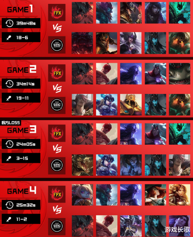 「edg战队」Doinb复盘季后赛透露：EDG第三局使用BUG，已上报官方等待处理