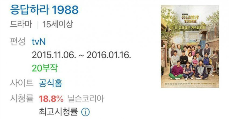 「电视剧」韩国历代非三大电视台的电视剧收视率排行榜