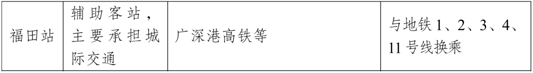 广东共青团|定了！高铁通澳门轻轨，地铁连起穗佛莞