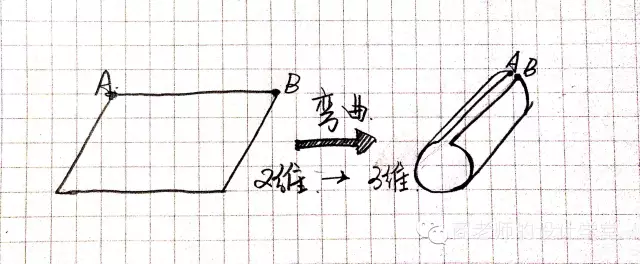 重返中世纪|手绘从零维到十维空间，看一遍智商直线提升！