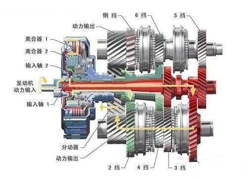 吉利汽车|目前最好的双离合变速箱是哪个品牌生产的？工信部：国产