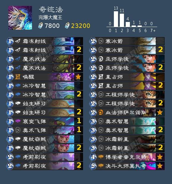 炉石传说|炉石传说：新版本标准天梯变成赛马场，超生德一费场面看不懂