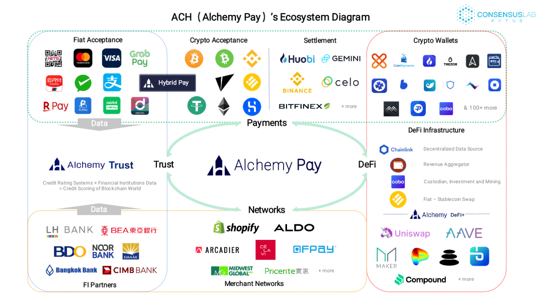 美团点评|DeFi生态离普及还差一个大众级入口