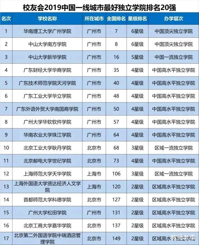 大学|高考640多分,最后被一所独立学院录取,这样的责任该怪谁