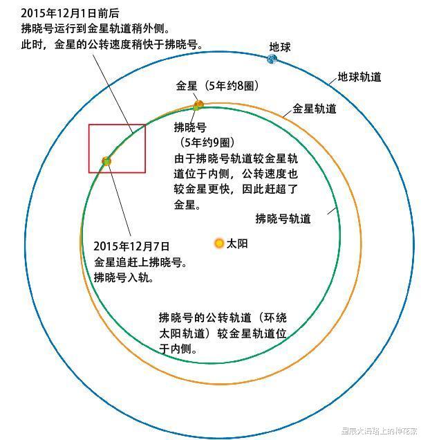 科学家|科学家检查云图，发现惊天巨浪正穿过金星，覆盖2/3面积！