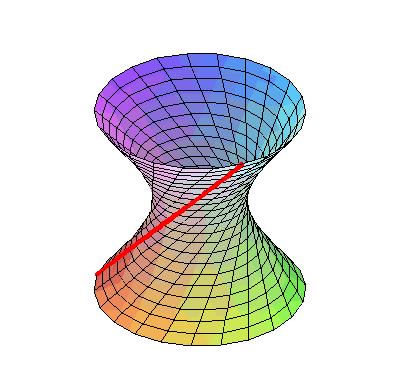 爱因斯坦■三角形内角和一定是 180°吗？绝世传奇，怪诞的非欧几何
