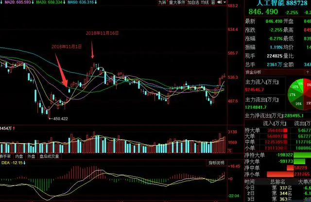 “量子科技”的提出對A股上證指數走勢的影響（10月19日）-圖3