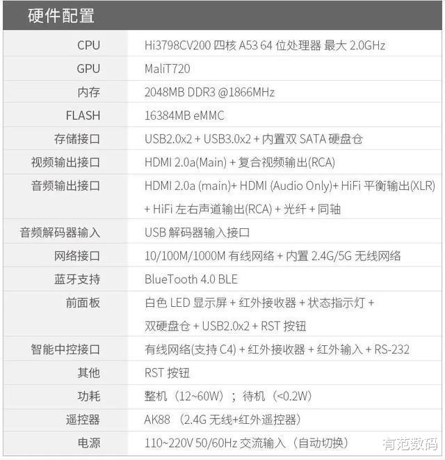 广角镜头|音画质巅峰之作，亿格瑞A15蓝光Hi-Fi播放器详解