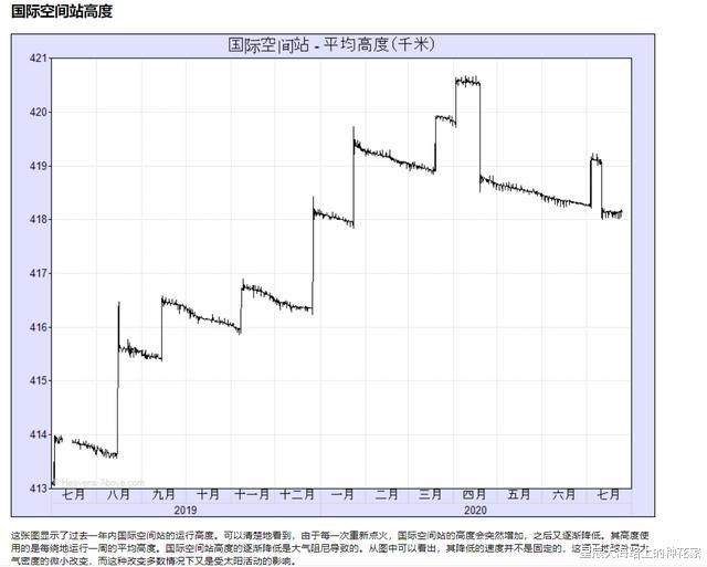 东方红一号|根本没燃料的东方红一号,运行了半个世纪,为什么还没掉下来?