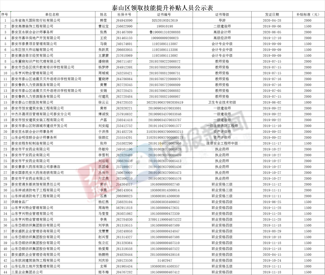 『重庆』名单公布！泰安这些人速来领钱！