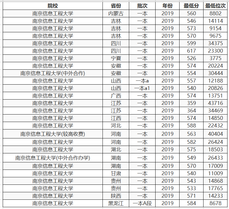 「燕山大学」这2所大学不是211不是985，专业却是全国第一，适合中等生报考