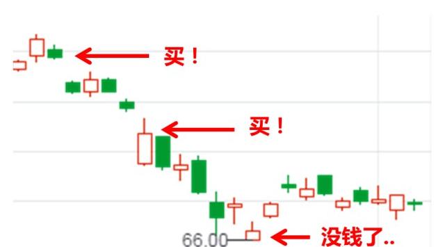 『巴菲特』股票如何买在最低点，看看巴菲特的技巧，笑出猪叫声！