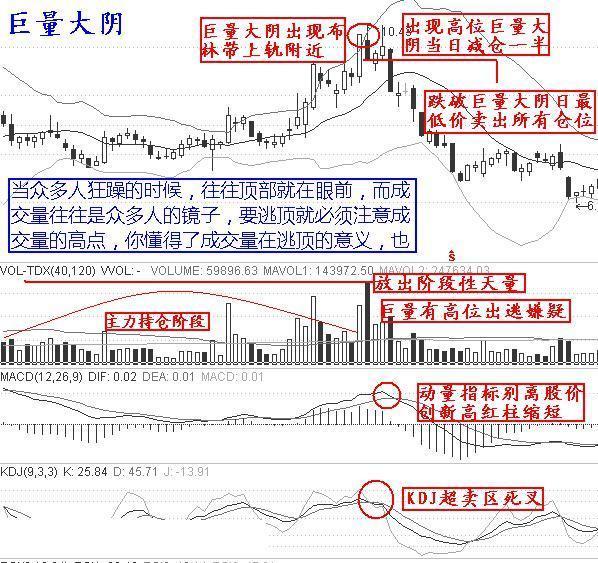 中國股市：遇見“朝天一柱香”形態，堅決走人，晚瞭要吃跌停板瞭-圖5