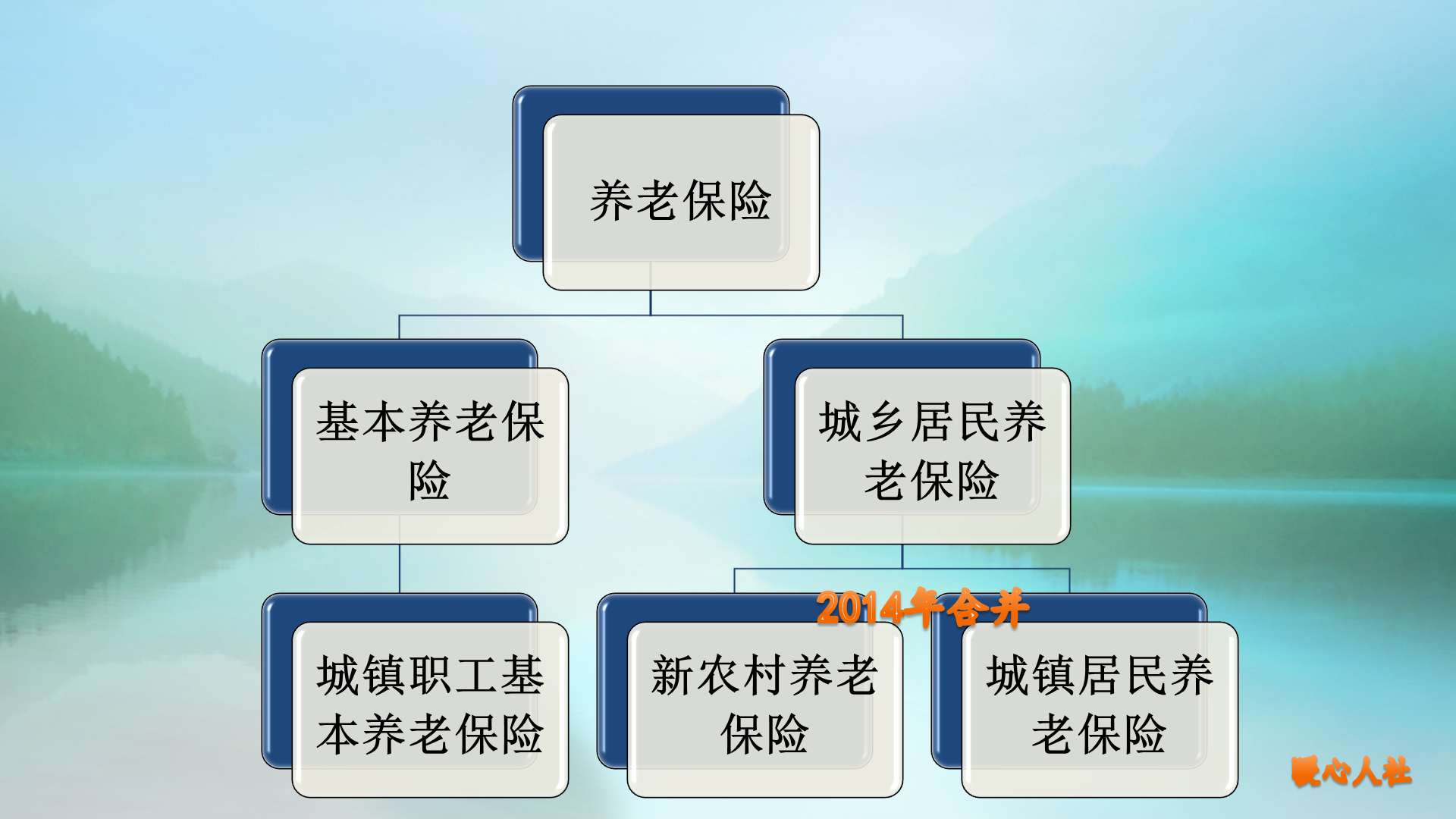 养老保险|农村养老保险一年缴纳100元，退休后回报率能有几倍呢？