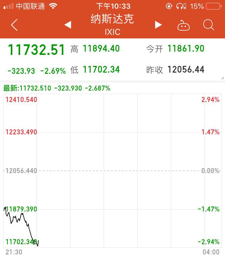 创业板|回调随时到来