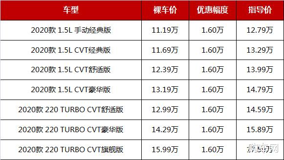 本田XR-V|买合资小型SUV，62%的人选这四款，省油开不坏，跌至11万多起