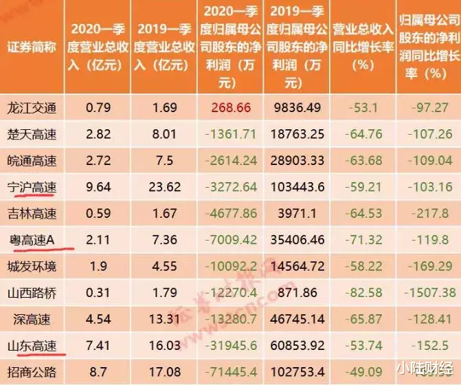 净利润：不要慌，A股最难的时刻要过去了！