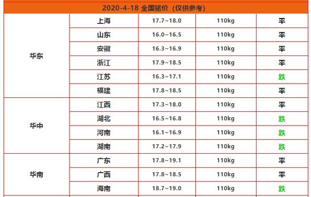 白菜:猪价二次探底,16省直降,五一猪肉能降到“白菜价”?答案来了