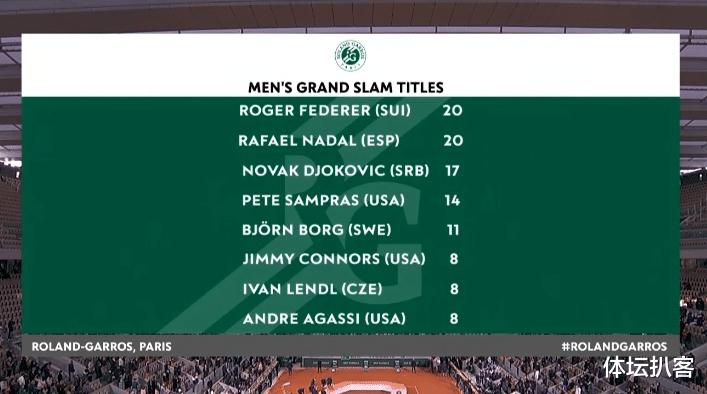 法网|纳达尔哭了！四大满贯官方发声盛赞：创造历史，你是红土之神！