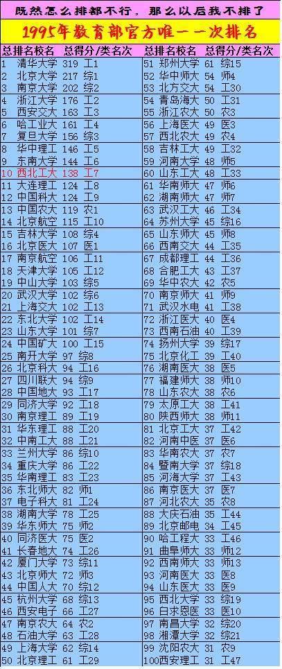 招生|宝贵数据：95年教育部高校在豫招生排行：华工，西交，川大排前3