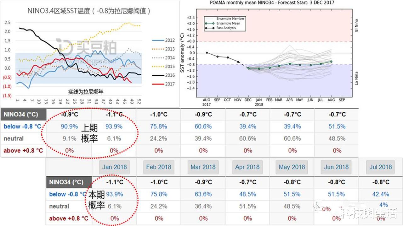 科学家|太平洋发出神秘信号，拉尼娜或席卷多地，真正的灾难要来了！