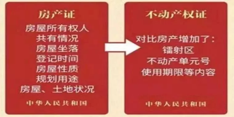 永久产权来了！今天起，不动产登记正式生效，不用纠结土地年限了！