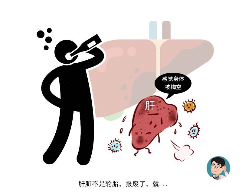肝脏|爱喝酒的酒鬼们，若这4个“坎”未能通过，赶紧戒酒！肝快受不住