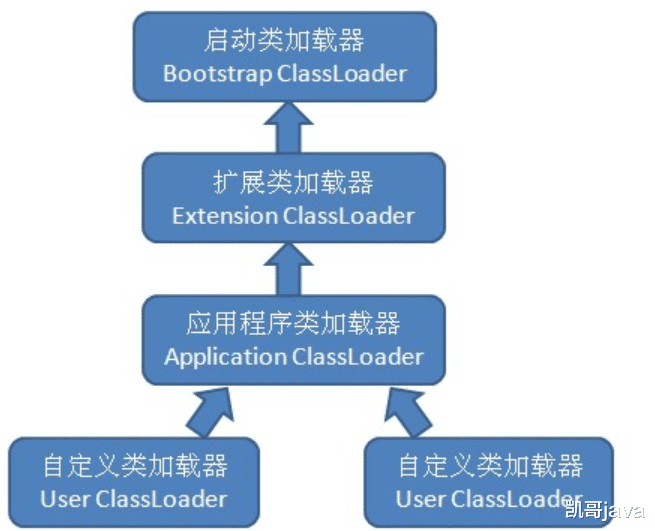 jvm|JVM笔记二双亲委派机制
