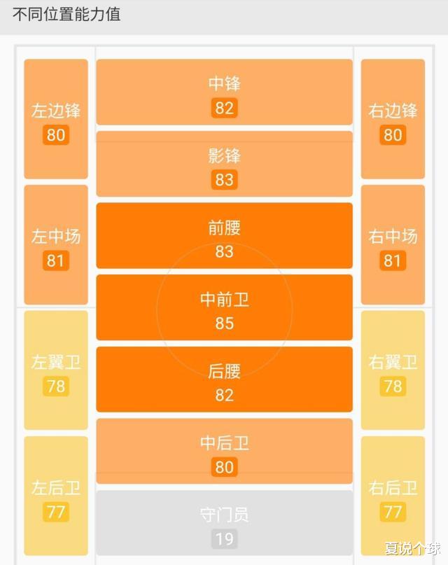 『科维奇』分析｜米林科维奇：皇马眼下的最佳选择！他比博格巴更适合吗？