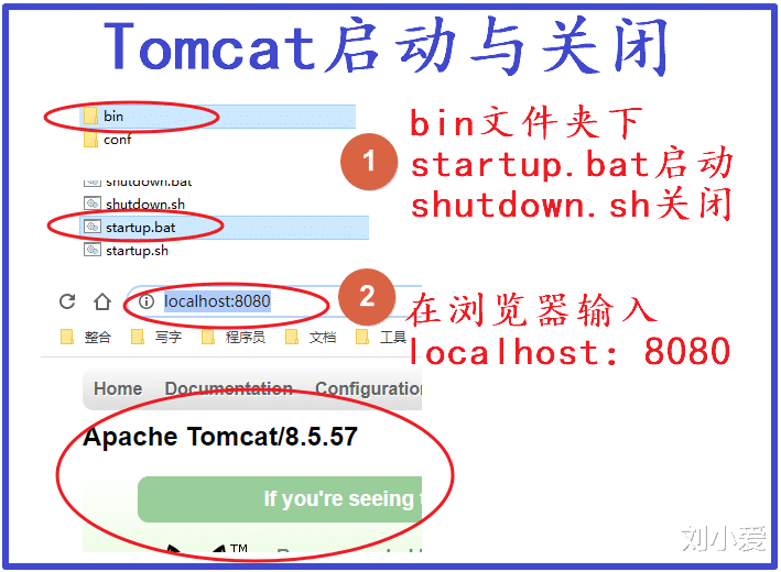 饿了么|初学Tomcat会遇到的所有问题,解决方法都在这儿了