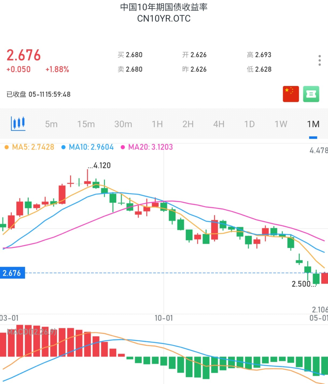 「茅台」国债连跌5天，债券牛市刚上车就挨套，竟是银行搞的鬼？